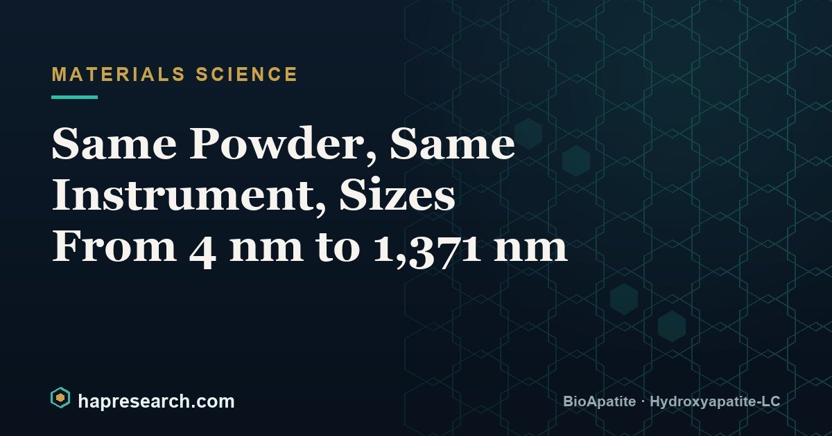 Same Powder, Same Instrument, Sizes From 4 nm to 1,371 nm