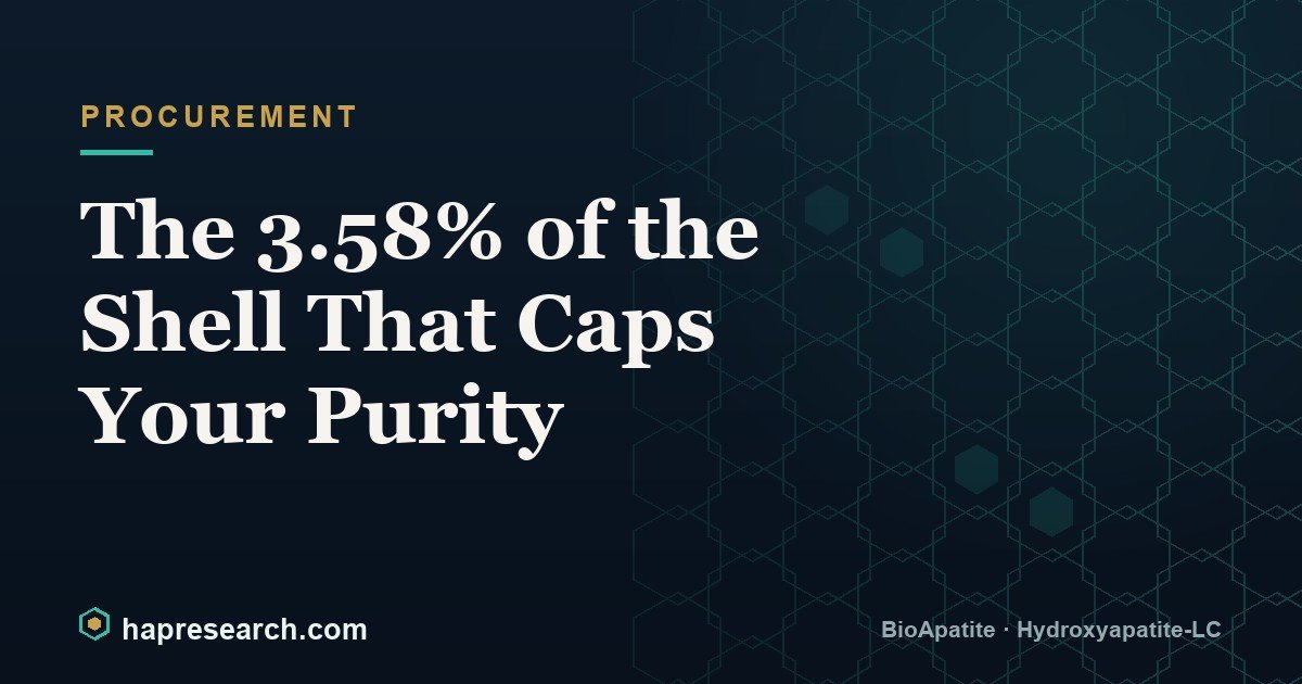 The 3.58% of the Shell That Caps Your Purity